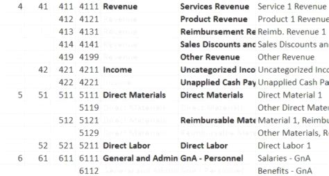 Hvac Contractor Chart Of Accounts - Best Picture Of Chart Anyimage.Org