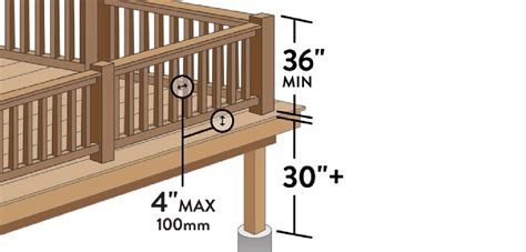 Top 72 picket fence deck railing Update