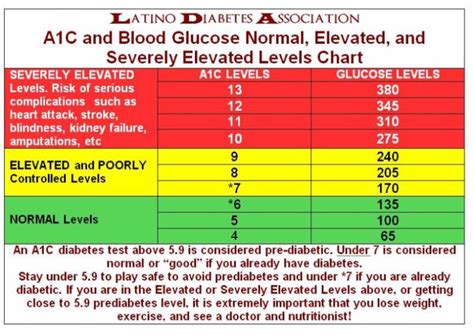 25 Printable Blood Sugar Charts [Normal, High, Low] ᐅ TemplateLab