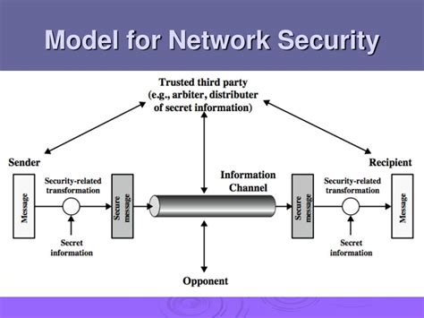 PPT - Network Security Essentials Chapter 1 PowerPoint Presentation ...