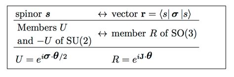 dg.differential geometry - What kind of geometric object is the Pauli spin matrix vector $\vec ...