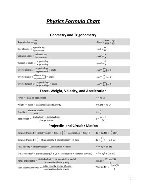 Supreme Basic Of Physics Pdf The Formula Book Free Download