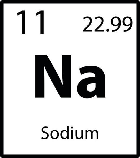 Sodium Atomic Symbol