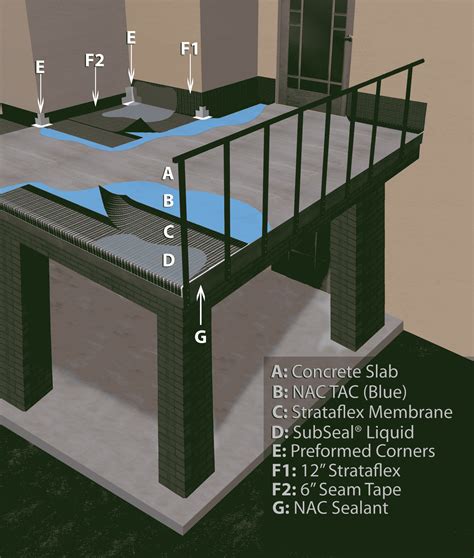 Waterproof Deck Membrane • Bulbs Ideas