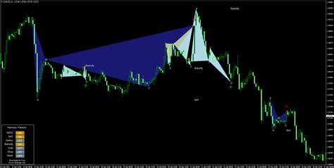 Free Harmonic Patterns Indicator - Free Forex Trading Systems - BabyPips.com Forum