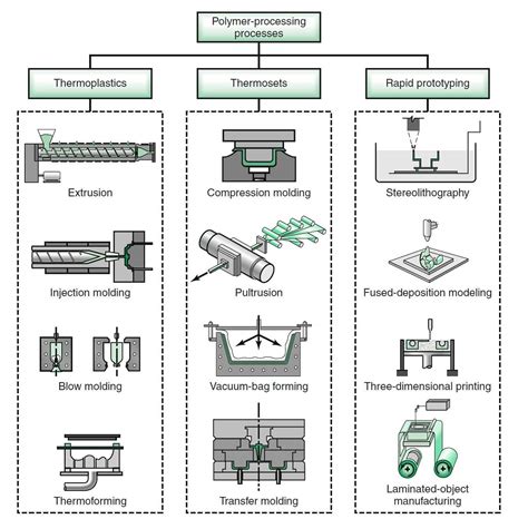 Injection Molding Process Sheet Template - prntbl.concejomunicipaldechinu.gov.co