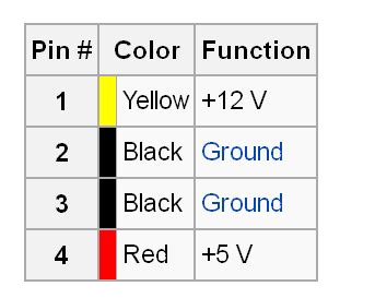 connector - How to connect 4-pin Molex to DC barrel plug? - Super User