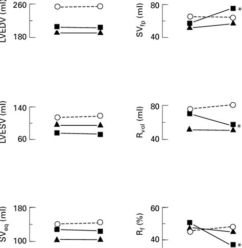 Table 1 from Pre- and afterload reduction in chronic mitral regurgitation: a double-blind ...