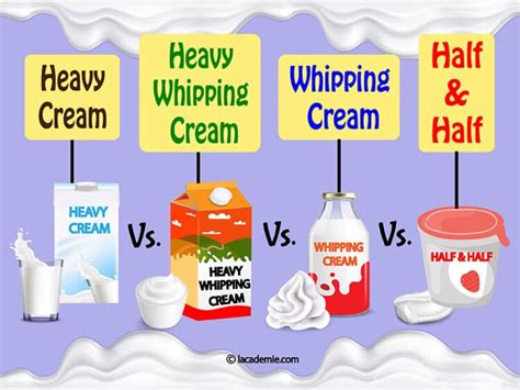 Heavy Vs. Whipping Vs. Half & Half: 2024 Cream Comparison