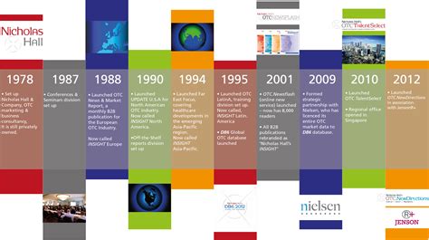 Create Your Own Timeline