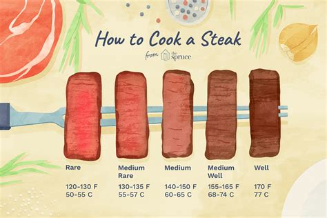 From Rare to Well-Done, Know When Your Steak Is Just Right | Grilling the perfect steak, Cooking ...