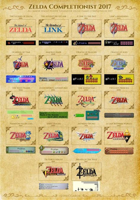 My 2017 New Year's Resolution: Complete all Zelda games in one year! What's your ranking? (Mine ...