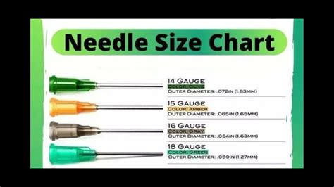 Needle Gauges For Injections Size Chart Types Of Needles, 41% OFF