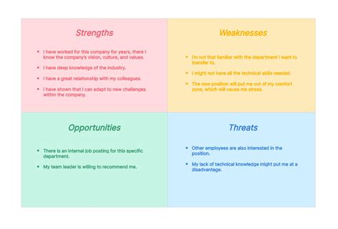 Personal SWOT Analysis Examples, Definition, Methodology and Free Template