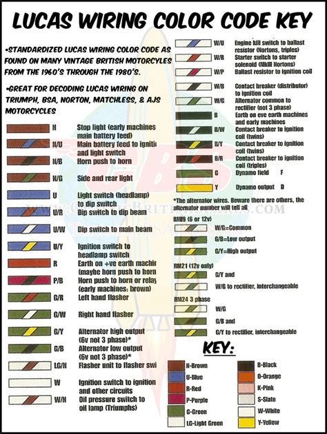 Electrical Wiring Color Code Standards Usa