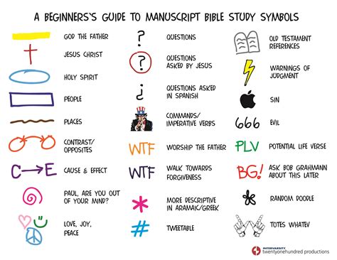 Inductive Study Bible Markings And Symbols