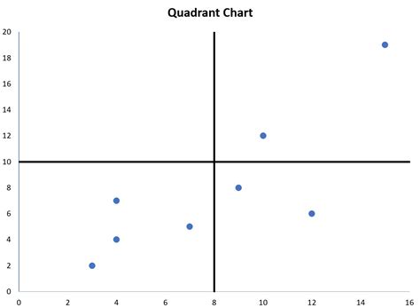 How to Create a Quadrant Chart in Excel (Step-by-Step)