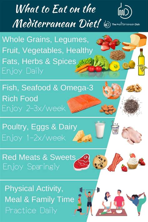 Mediterranean diet food guide – Artofit