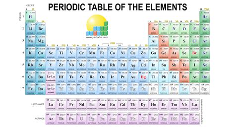 Periodic Table Wallpaper 4k - Infoupdate.org