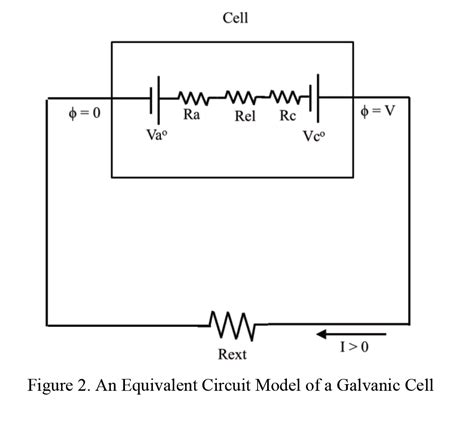 electrochemistry - Why is it that the cathodic battery symbol in an equivalent battery circuit ...