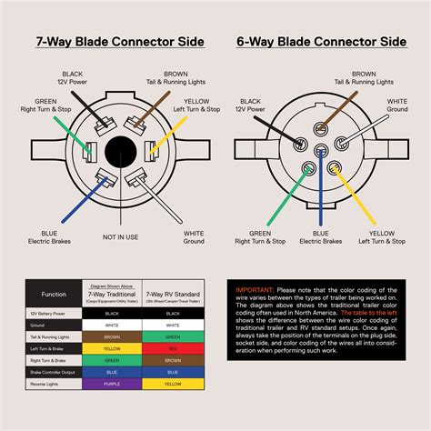 Pin Trailer Wiring Diagram | ubicaciondepersonas.cdmx.gob.mx