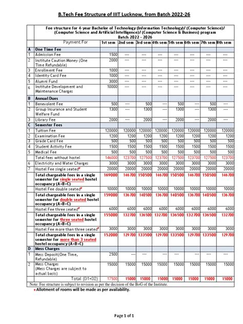 B.Tech Fee Structure 2022 26 2 | PDF | Fee