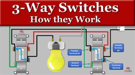 Residential Circuit Diagram With Switch