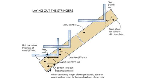 Laying Out the Deck Stair Stringers - Fine Homebuilding