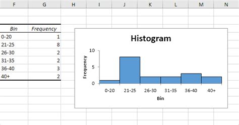 Histogram in Excel - Easy Excel Tutorial