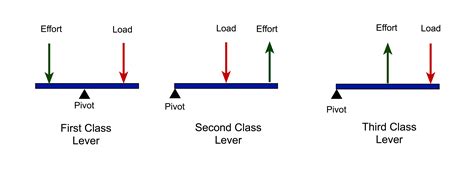 First Class Lever images