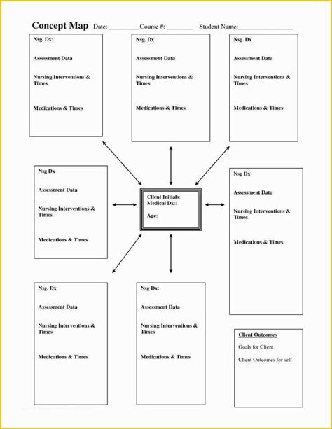 Free Concept Map Template Of Nursing Diagnosis Concept Maps | Heritagechristiancollege