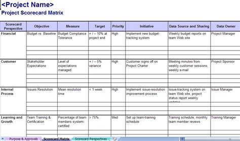 Project Scorecard Excel Template | Project Scorecard Template