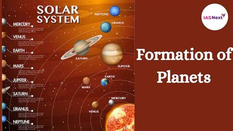 Formation of Planets