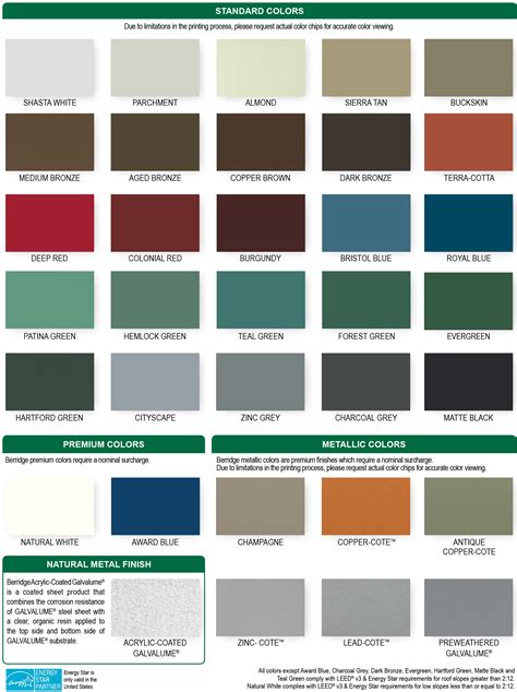 How to Pick the Right Metal Roof Color: Consumer Guide 2019