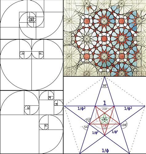 What is the Golden Ratio and How to Use it in Design