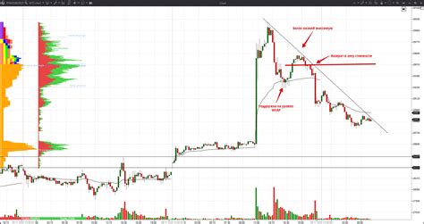 The Dow Jones index futures. Basic facts.