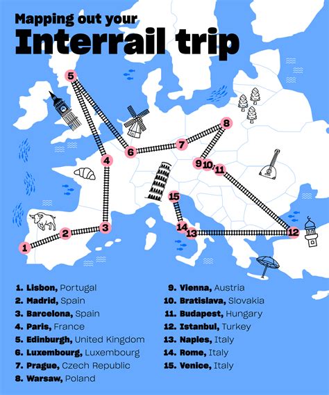 Interrail Planner: Best Interrail stops around Europe