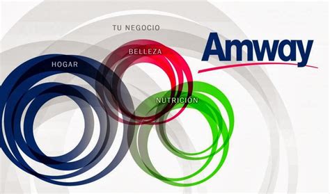 POR QUE ELEGIR AMWAY: QUE ES AMWAY?