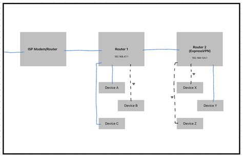 Dual router setup but single home network? (details in comments) : r ...