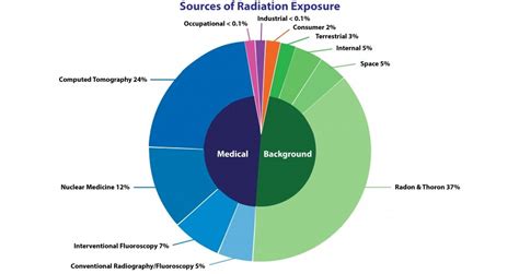 Ionizing Radiation - Background | Occupational Safety and Health Administration