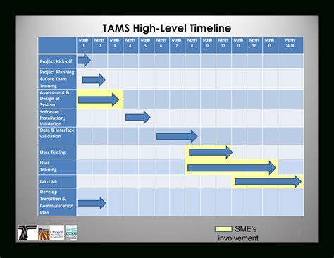 Project Timeline Template Sheets