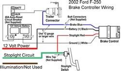 2000 F250 Trailer Wiring Diagram - Wiring Diagram and Schematic