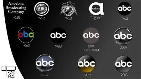 Video - ABC - "American Broadcasting Company" ID logo history 1942-2016 | Battle for Dream ...