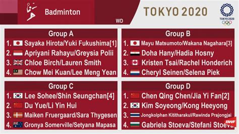 Tokyo 2020 Olympic Games Badminton Group Standings: Women's Doubles | 360Badminton