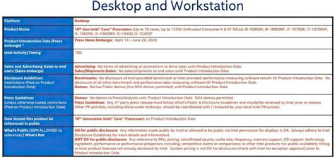 Intel 10th Gen Core i9-10900K 10 Core Desktop CPU Benchmarked, 30th April Launch