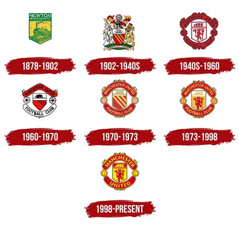 Manchester United Logo, symbol, meaning, history, PNG, brand