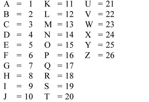 numerology | Did You Know | Numerology, Alphabet, Symbols