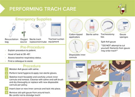 Tracheostomy Care Steps