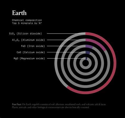 Silica Mag — Regolith Cities