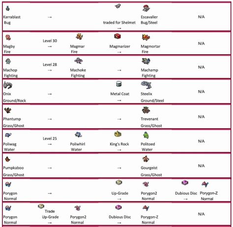 Pokémon That Evolve by Trade | PokemonCoders